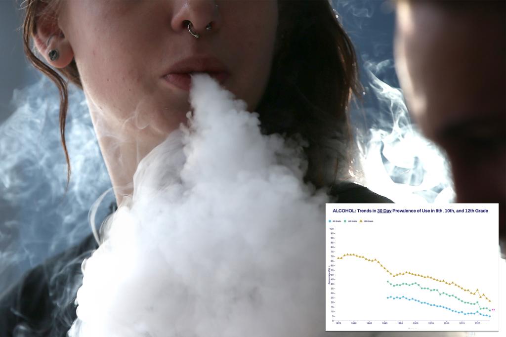 Over two-thirds of American teens do not drink, smoke or use marijuana: POLLS